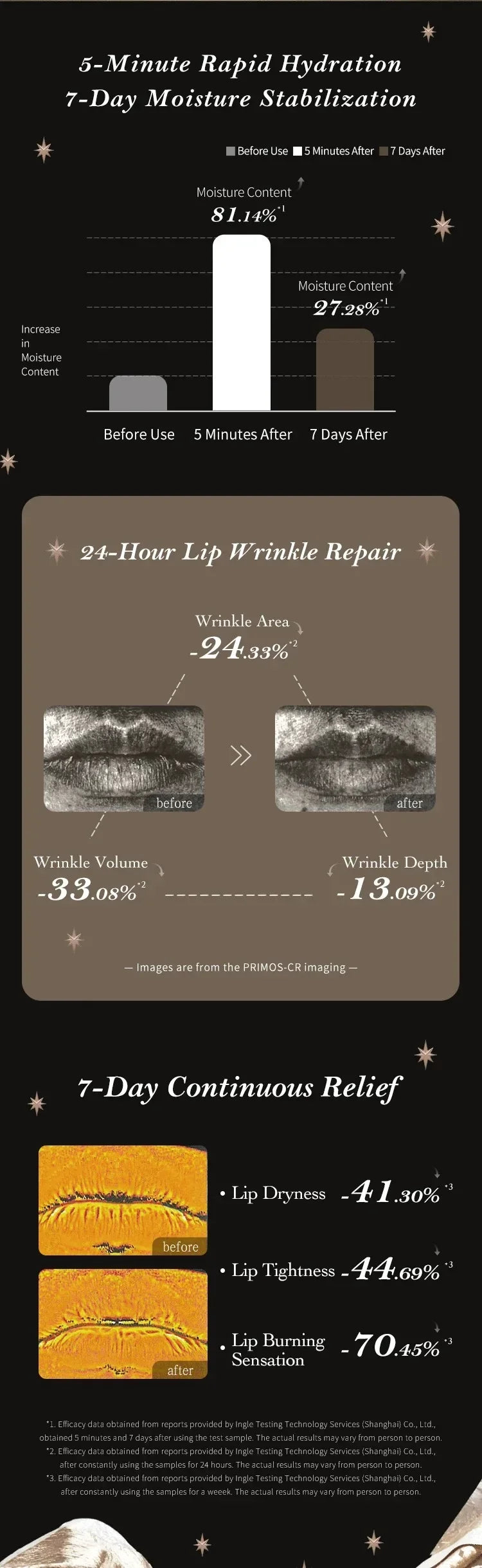 Flower Know Little Angel Repair Lip Sleeping Mask Treatment to Restore, Hydrate&Plump Dry Chapped Lips Tint Korean Makeup